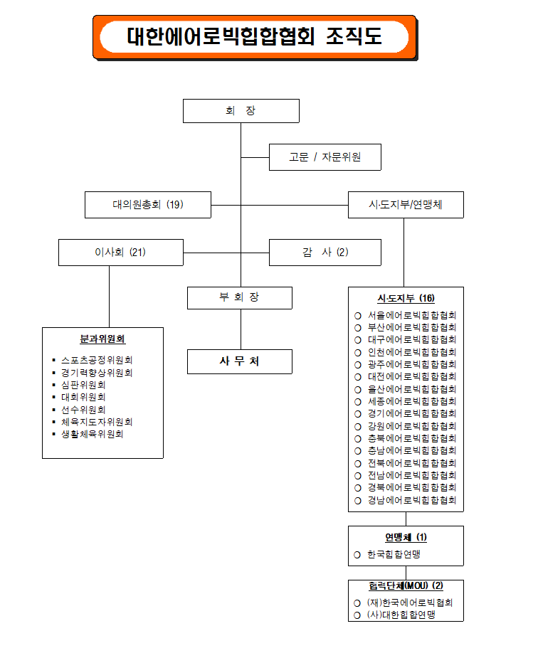 협회 조직도